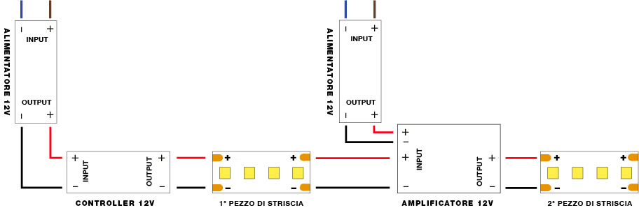 schema di collegamento striscia led con amplificatore lunghi metraggi